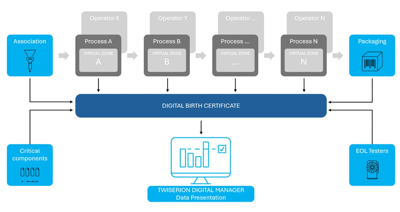 Digital_product_birth_certificate_en Digitalny_rodny_list_produktu_sk